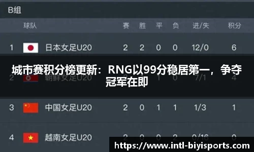城市赛积分榜更新：RNG以99分稳居第一，争夺冠军在即